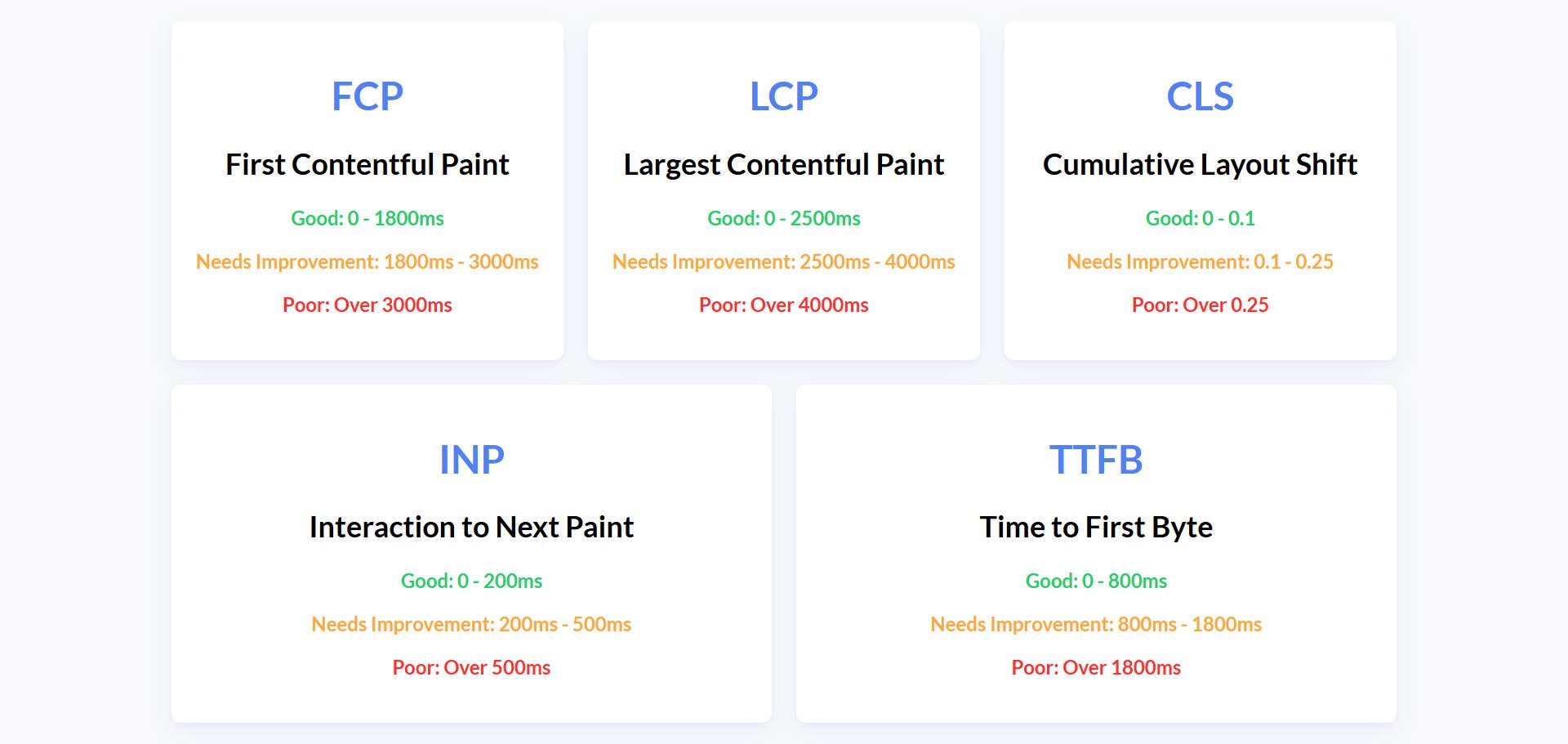 PageSpeed Insights Core Web Vitals Explained