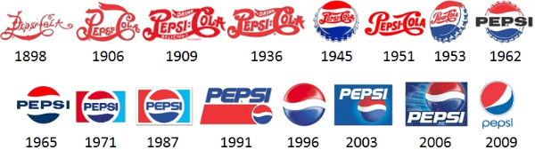 Evolution of Pepsi's logo