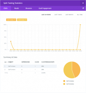 How To Conduct Easy A/B Testing With Divi Leads