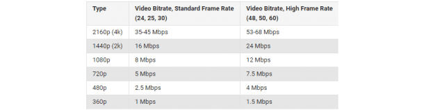 5 Best Ways to Reduce Video Size for Faster Loading Time