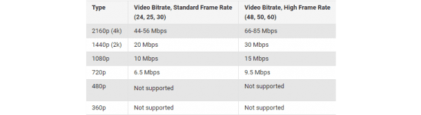 5 Best Ways to Reduce Video Size for Faster Loading Time