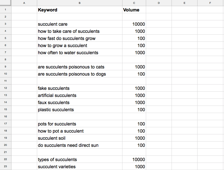 Quick And Simple SEO Keyword Research Tips For Bloggers