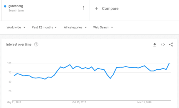 How to Use Google Trends to Help You Come Up With New Blog Topic Ideas