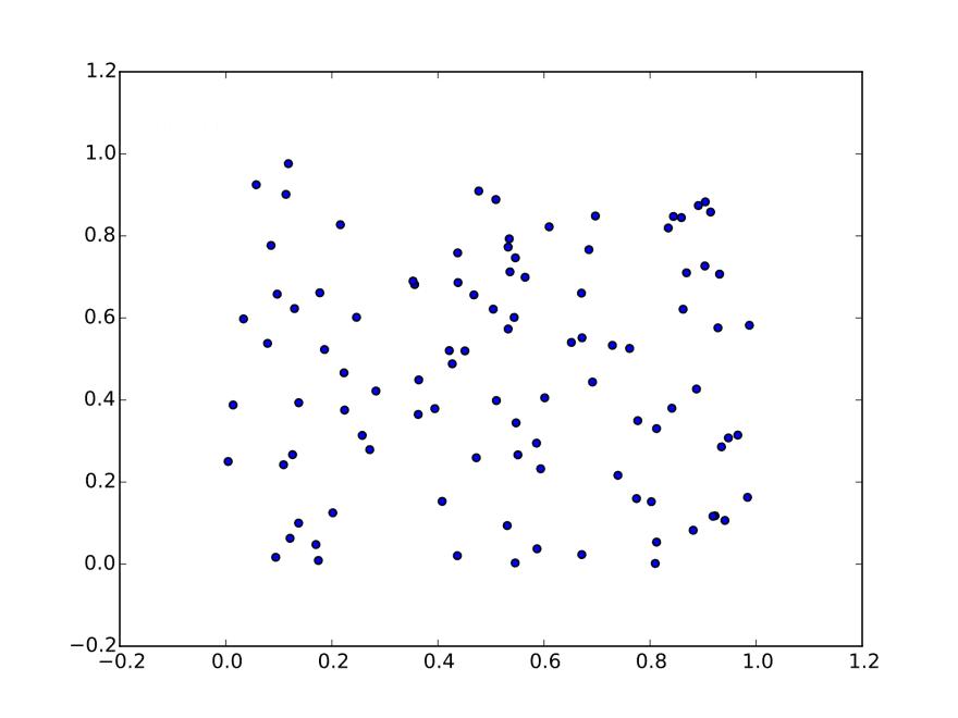 matplotlib make certain scatter plot values larger
