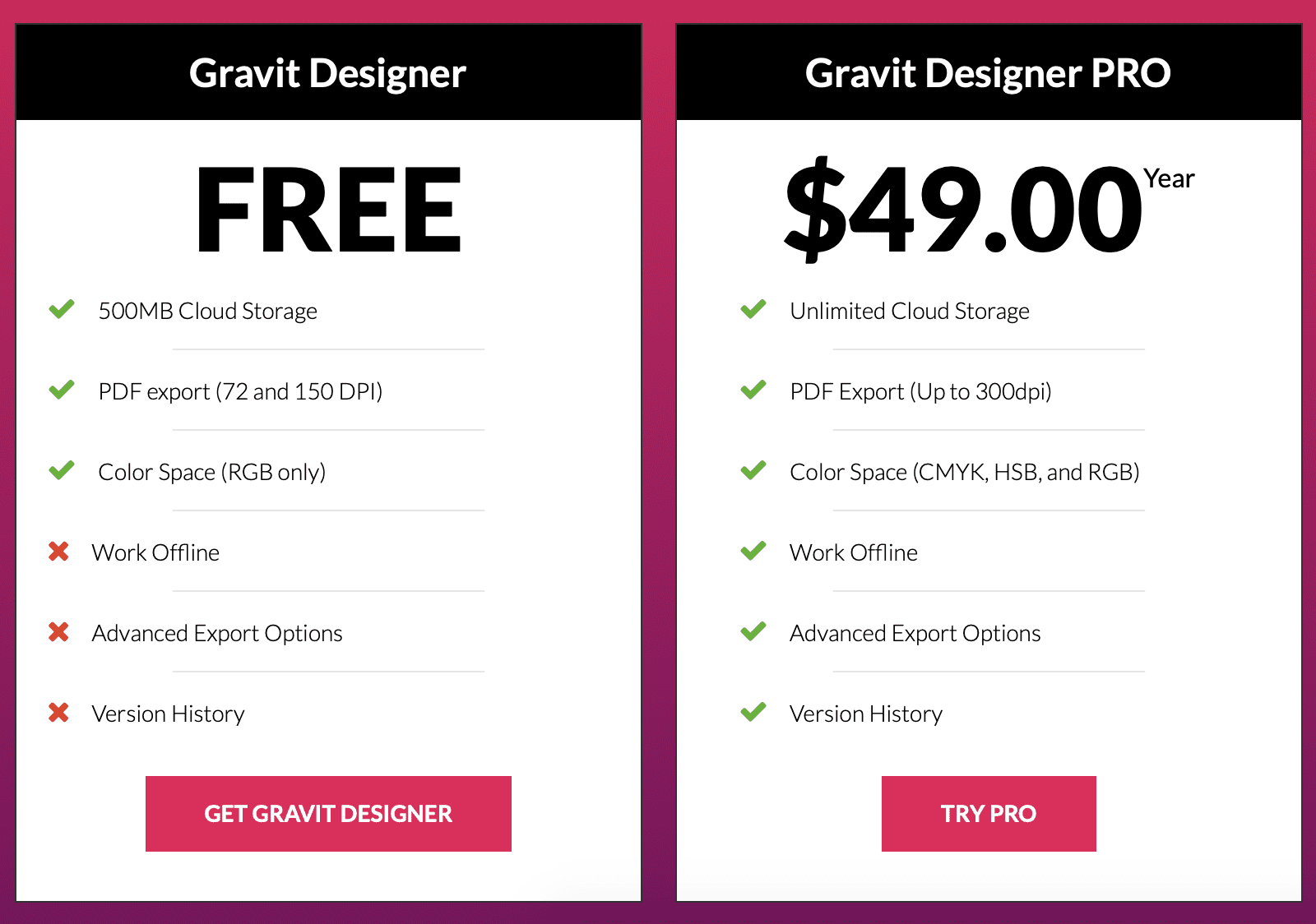 best fonts in gravit designer