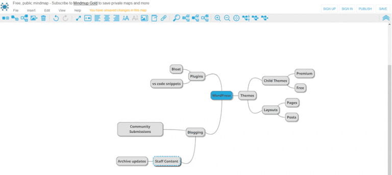 What to Blog About: A Straight-Forward Guide for Content Creators