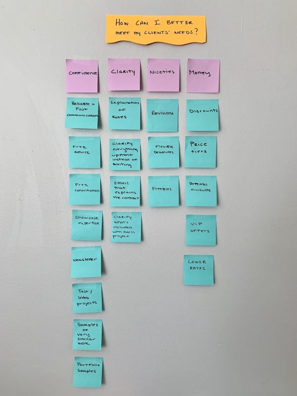 How to Use an Affinity Diagram to Organize Project Details