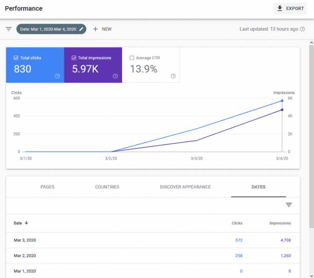 The Ultimate Guide to Google Search Console