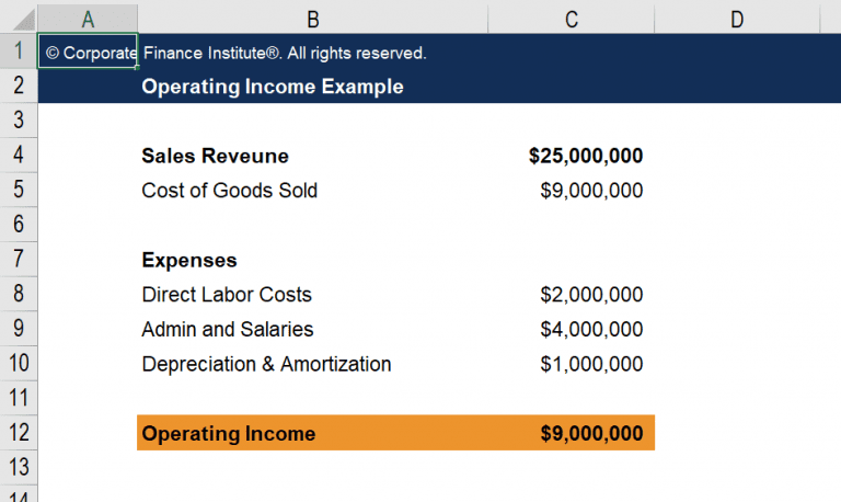 how-to-use-an-operating-income-formula-to-determine-your-budget-elegant-themes-blog