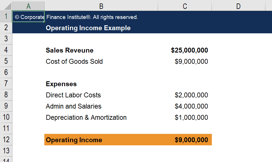 How To Use An Operating Income Formula To Determine Your Budget