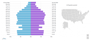 5 Best WordPress Chart Plugins for Visualizing Data