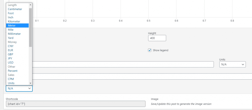 5 Best WordPress Chart Plugins for Visualizing Data