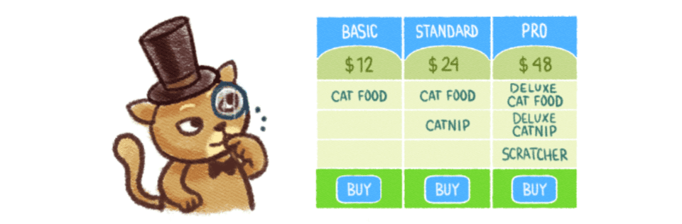 Easy Pricing Tables