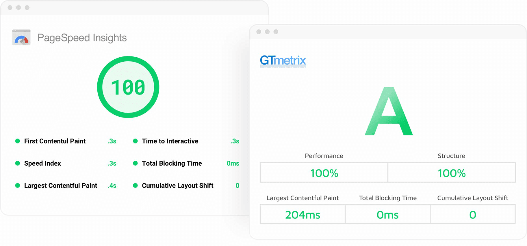 GTmetrix Result D, How to Improve it? - Website, Application, Performance  - Cloudflare Community