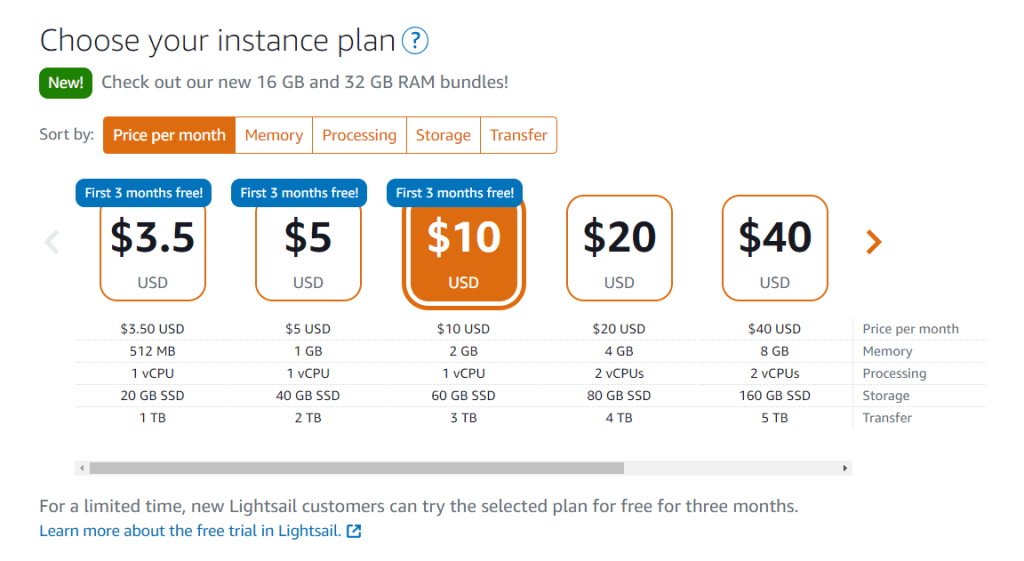 AWS Web Hosting: A Review for WordPress Users