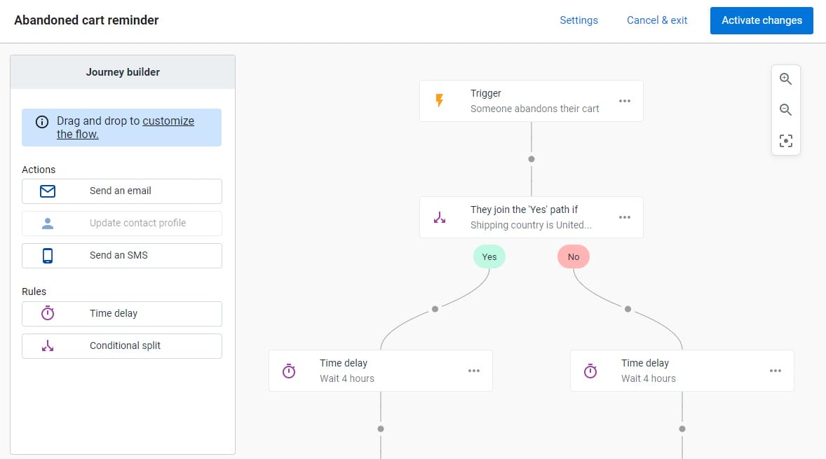 Constant Contact Customer Journey Visual Builder