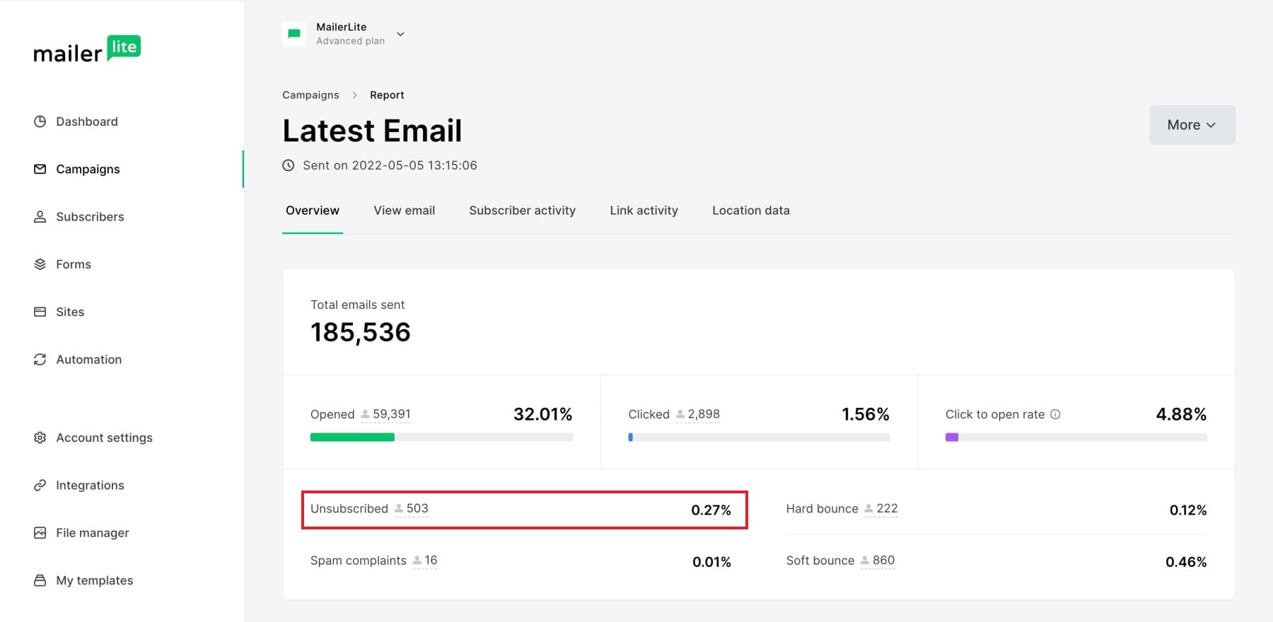 MailerLite Unsubscribed Rate Report Example