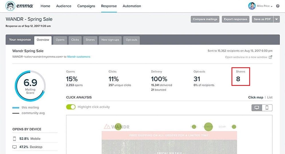 MyEmma Example of Share Rate Metric Reporting