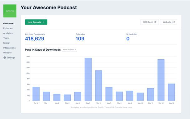 10 Best Podcast Hosting Platforms In 2024 (Compared)