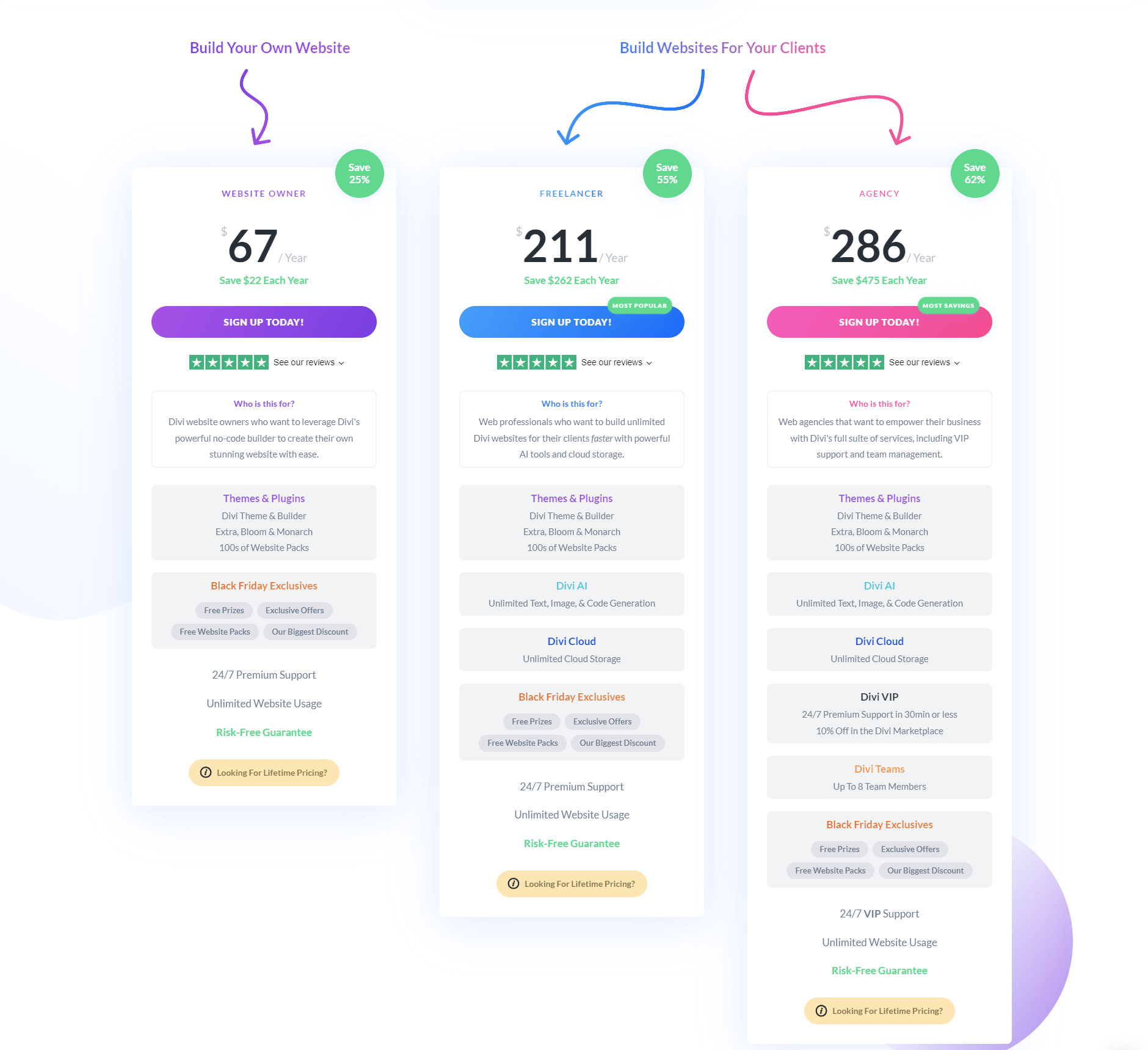 Divi Membership Pricing Bundles