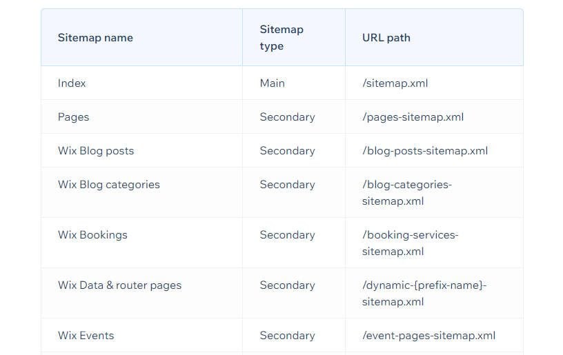 Partial List of Sitemaps Created by Wix
