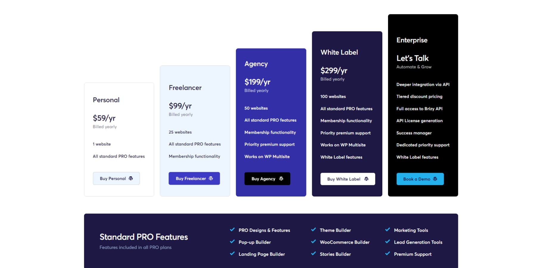 A screenshot of Brizy WP's pricing
