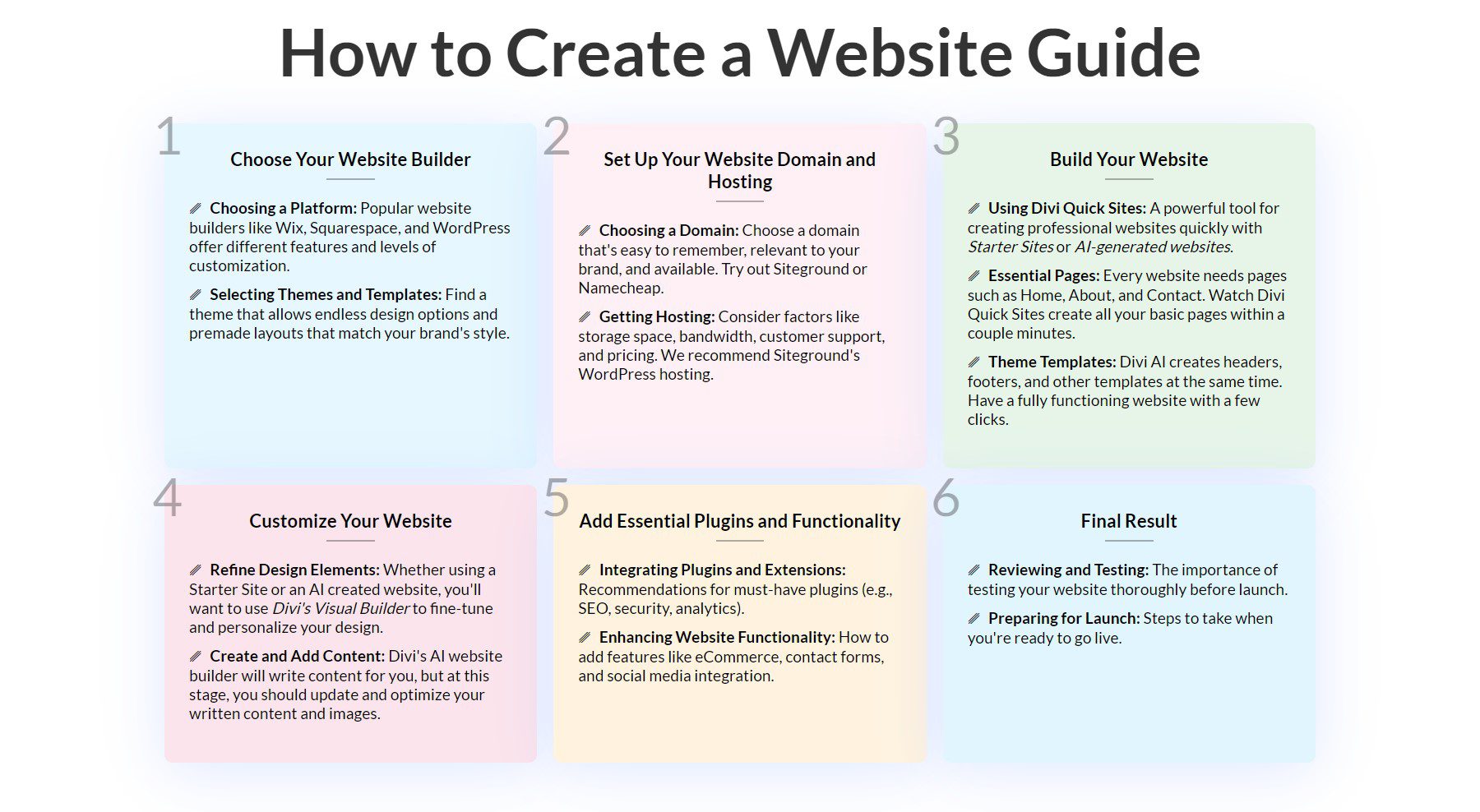 6 Steps - How to Create a Website Guide