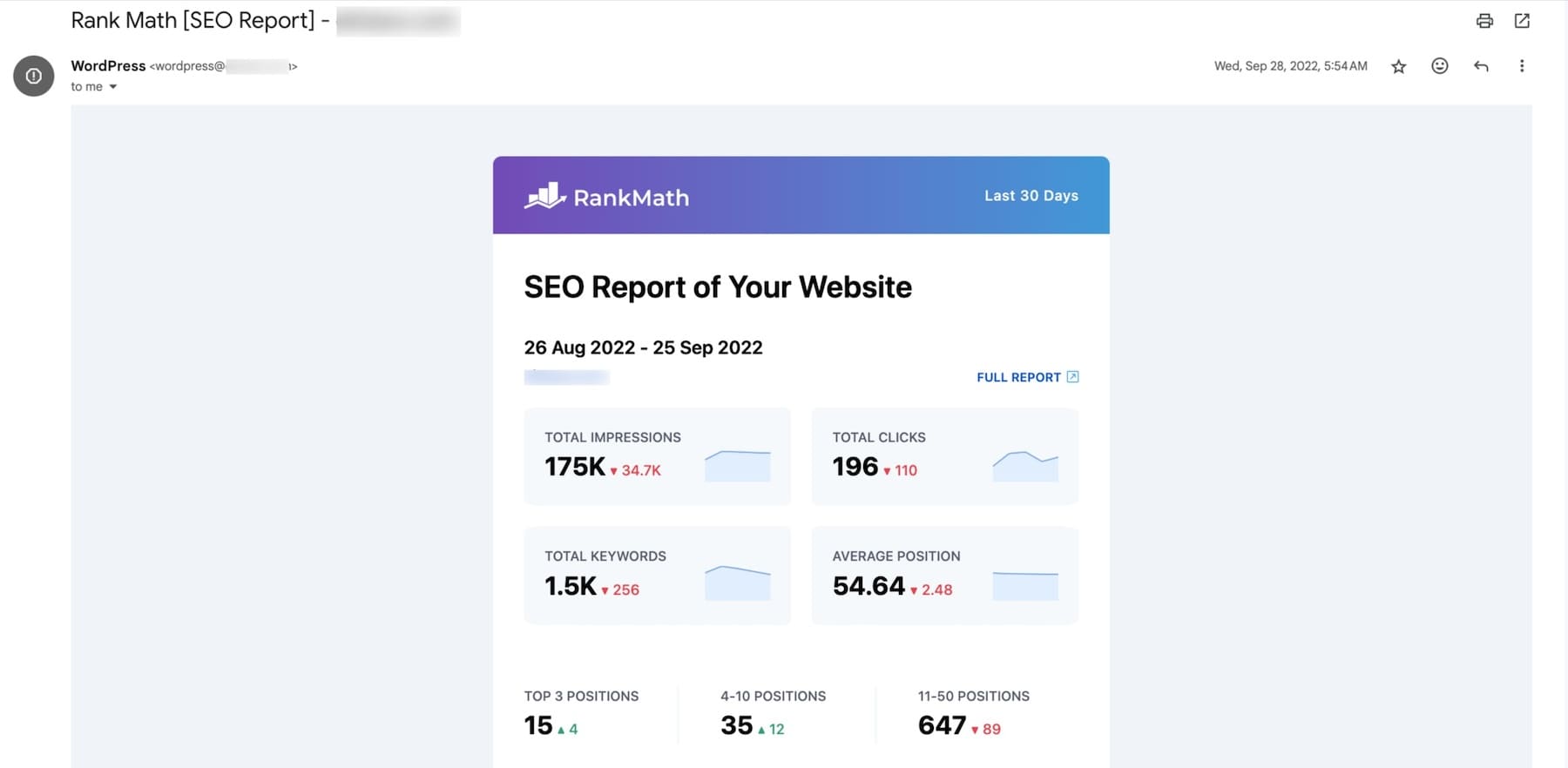 automate SEO reports with RankMath