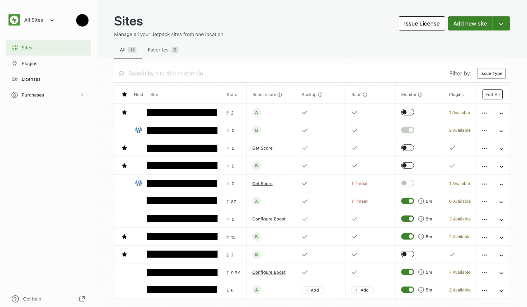 jetpack dashboard