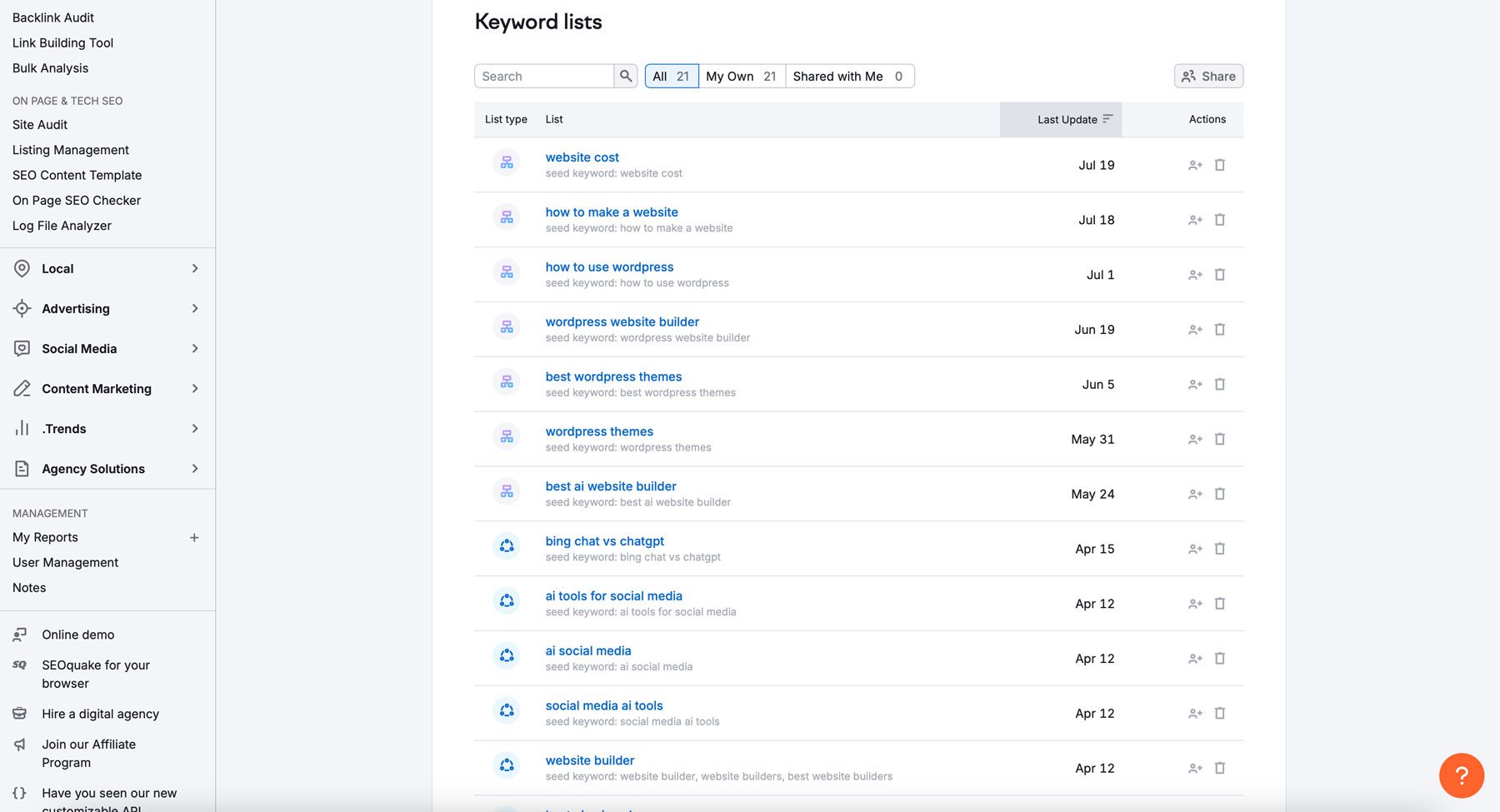 Semrush keywords