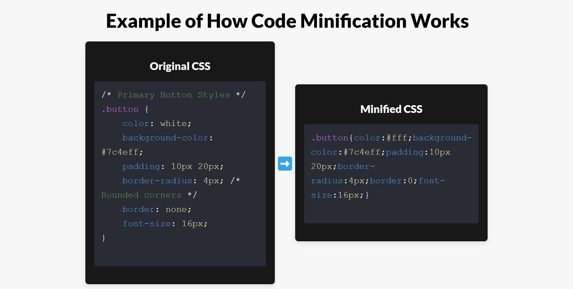 Example of Minification Used on Code