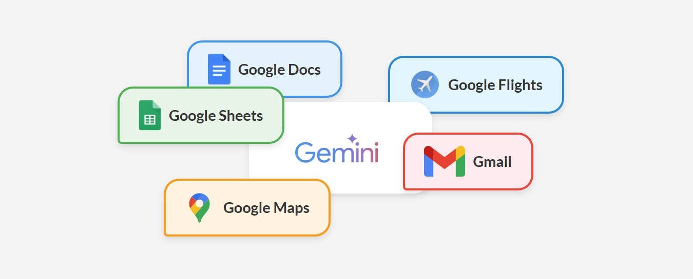 Gemini's Google Service Integrations