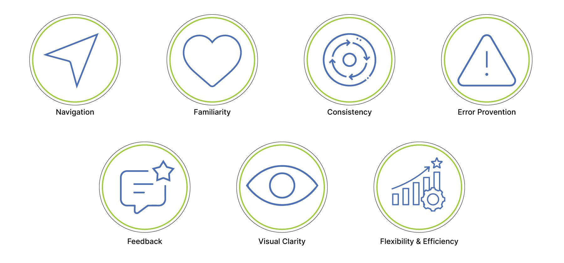 what is UX design usability 