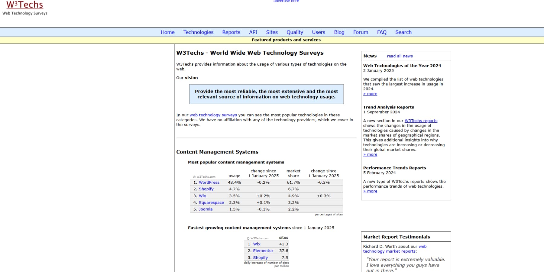 A screenshot of W3Techs' homepage