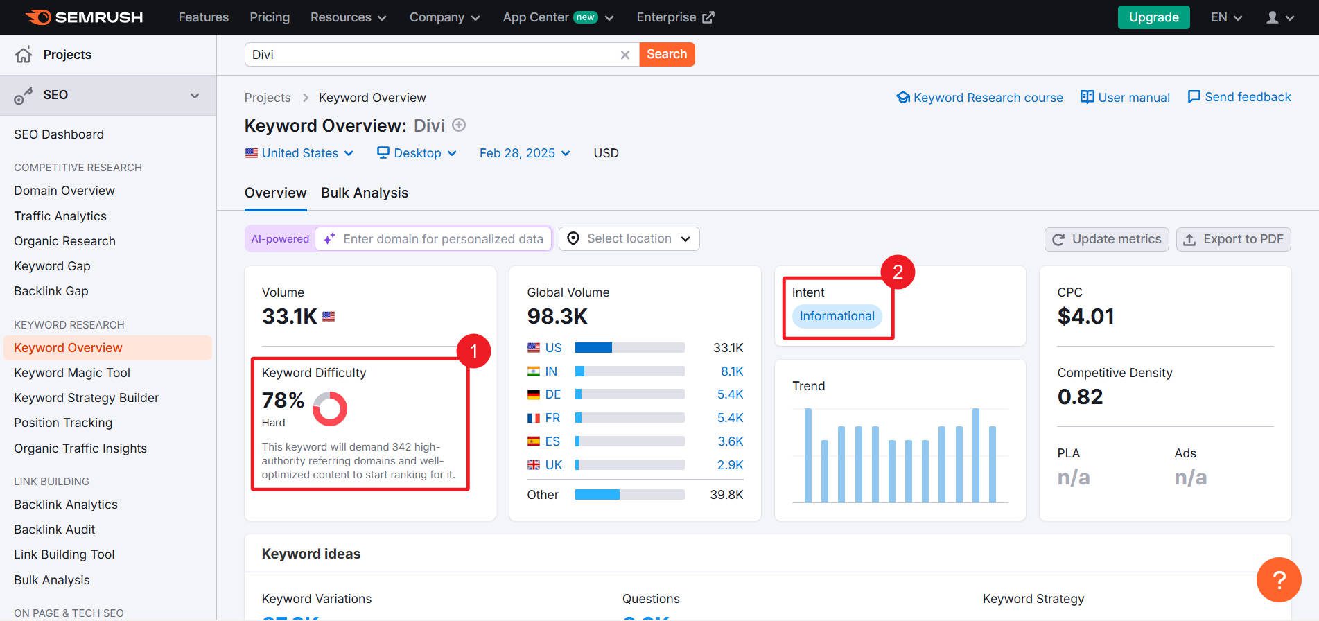 Keyword Difficulty and Search Intent from Semrush Keyword Overview