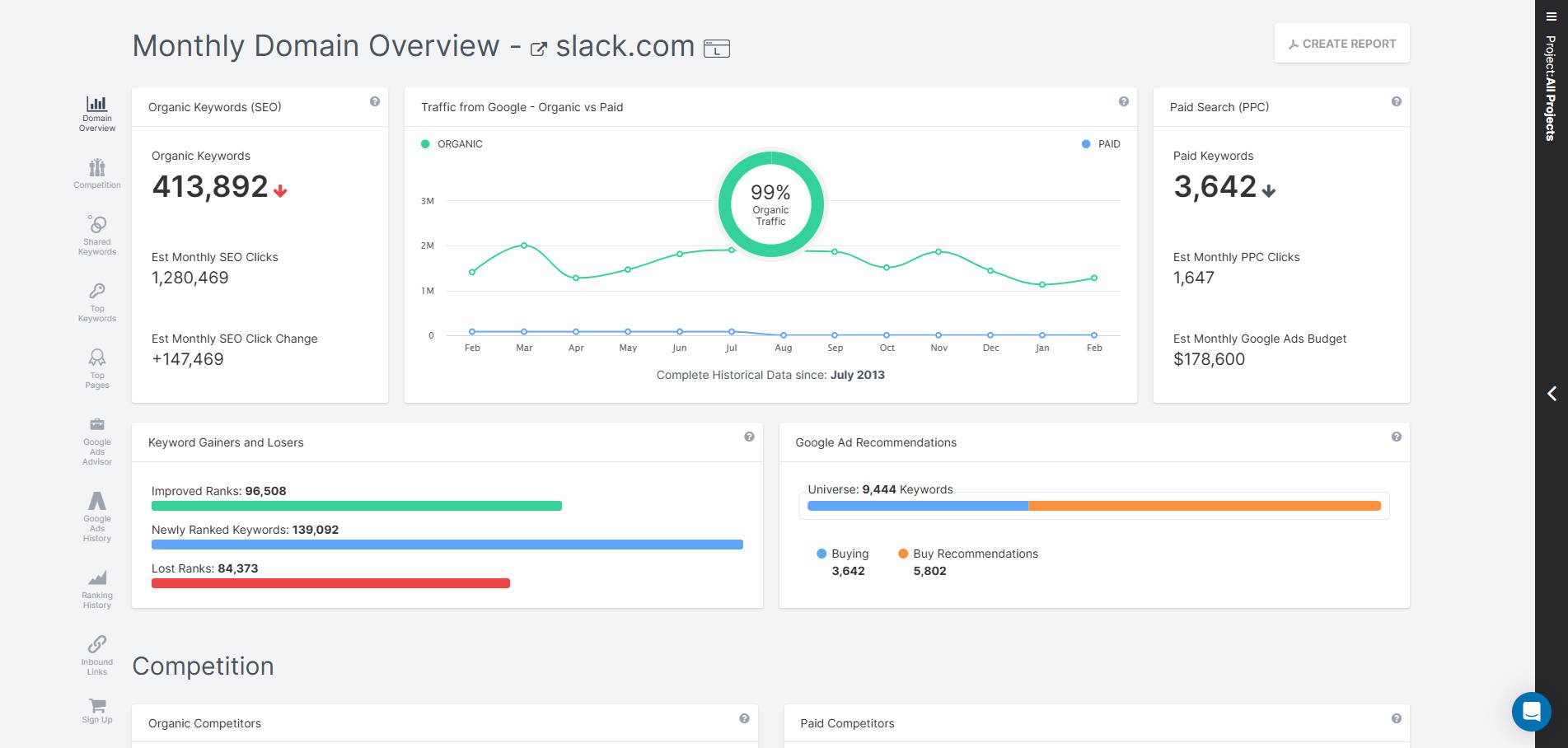 SpyFu Domain Overview Dashboard