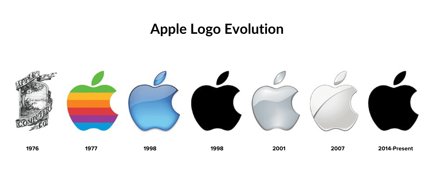 apple logo evolution - rebranding example