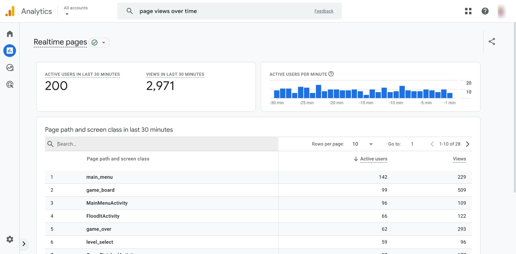 google analytics