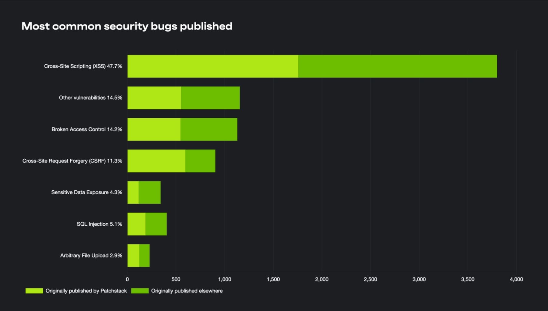 most common wordpress security vulnerabilities