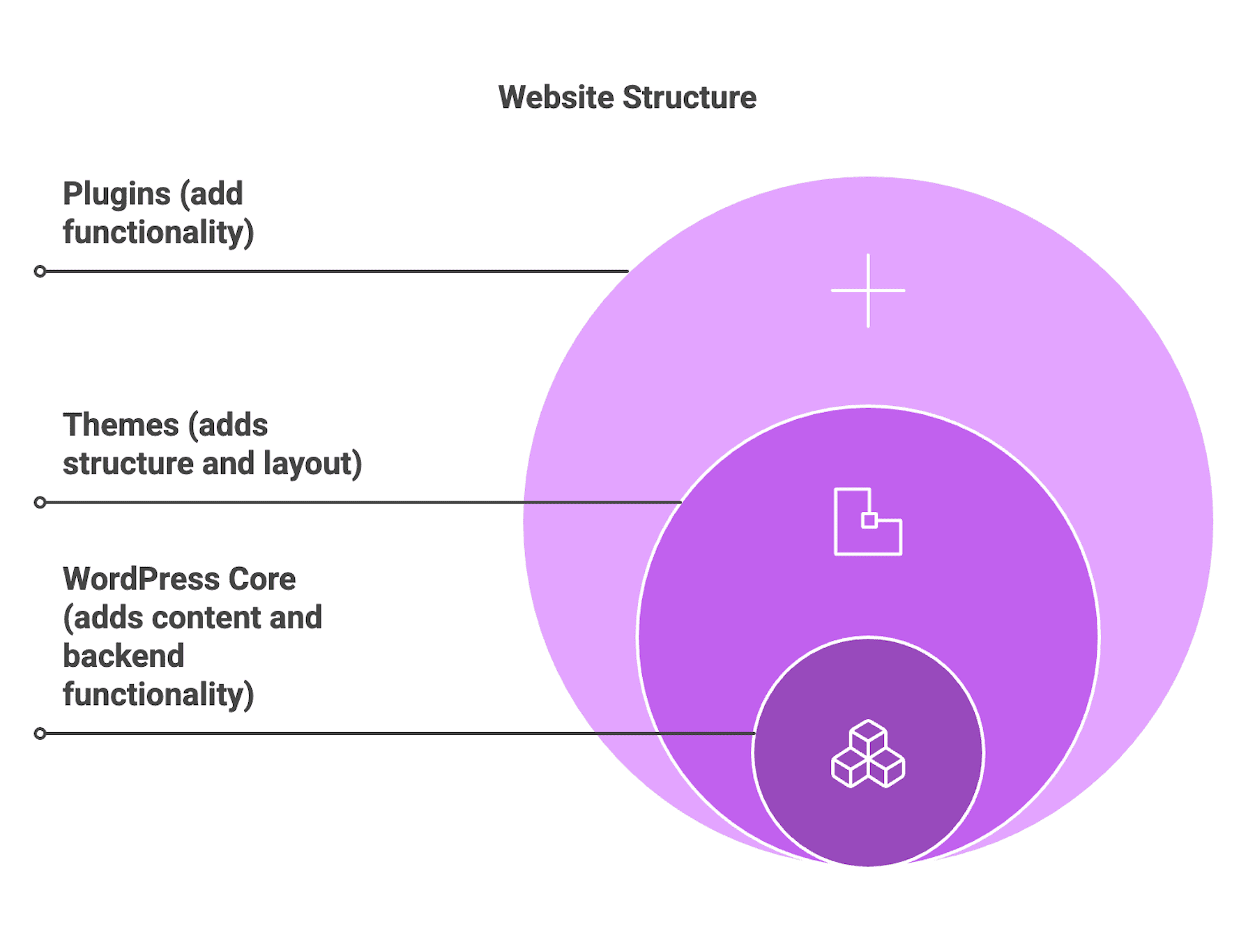 website structure - how themes work